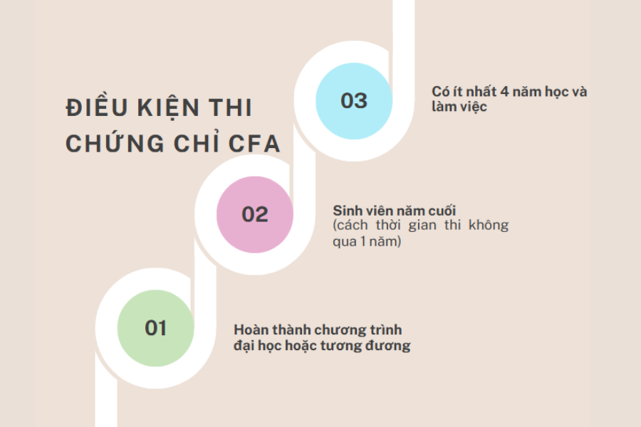 Điều kiện thi CFA là gì?